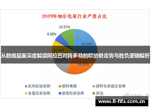 从数据层面深度解读阿拉巴对阵多特的欧协联走势与胜负逻辑解析