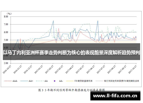 以马丁内利亚洲杯赛季走势判断为核心的表现前景深度解析趋势预判 以马丁内利亚洲杯赛季走势判断为核心的表现前景深度解析趋势预判