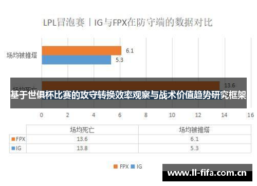 基于世俱杯比赛的攻守转换效率观察与战术价值趋势研究框架